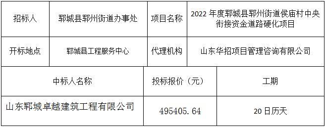 2022年度郓城县郓州街道侯庙村中 央衔接资金道路硬化项目  中标公示